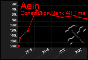 Total Graph of Aein