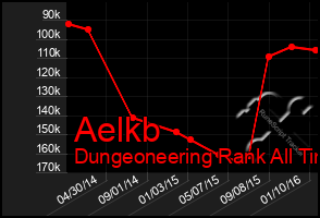 Total Graph of Aelkb