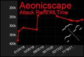 Total Graph of Aeonicscape