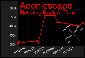 Total Graph of Aeonicscape