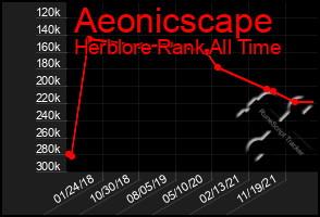 Total Graph of Aeonicscape