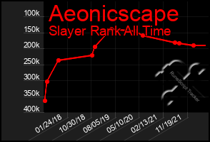 Total Graph of Aeonicscape