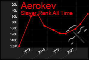 Total Graph of Aerokev