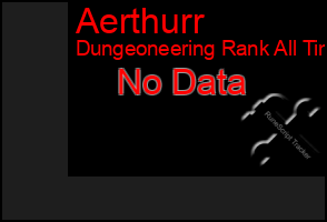 Total Graph of Aerthurr