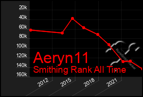 Total Graph of Aeryn11