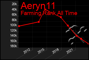 Total Graph of Aeryn11