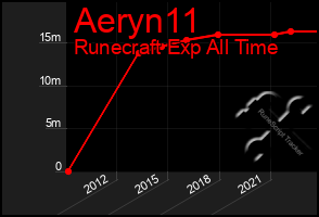 Total Graph of Aeryn11