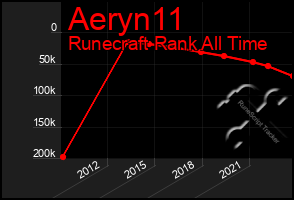 Total Graph of Aeryn11