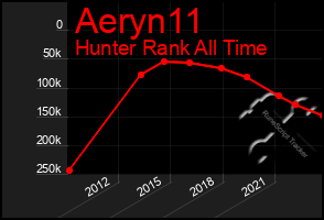 Total Graph of Aeryn11