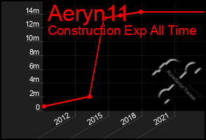 Total Graph of Aeryn11