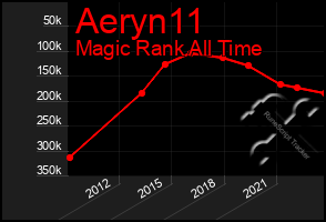 Total Graph of Aeryn11