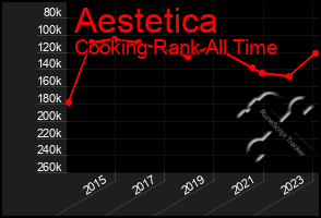 Total Graph of Aestetica