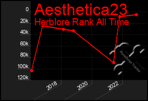 Total Graph of Aesthetica23