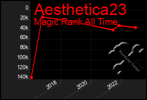Total Graph of Aesthetica23