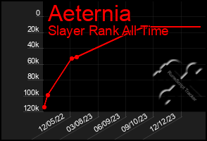 Total Graph of Aeternia