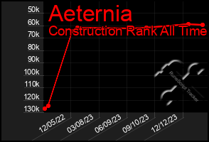 Total Graph of Aeternia