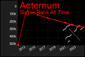 Total Graph of Aeternum