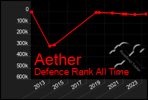 Total Graph of Aether