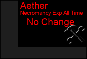 Total Graph of Aether