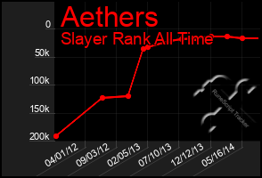 Total Graph of Aethers