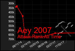 Total Graph of Aey 2007