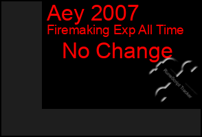 Total Graph of Aey 2007