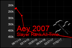 Total Graph of Aey 2007