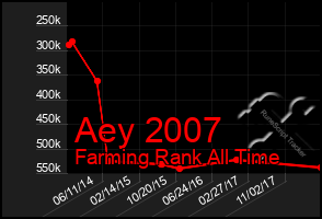 Total Graph of Aey 2007