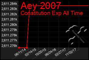 Total Graph of Aey 2007