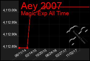 Total Graph of Aey 2007