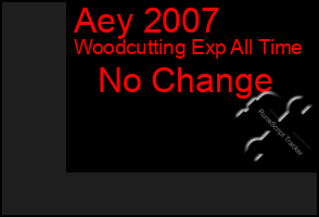 Total Graph of Aey 2007