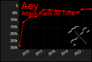 Total Graph of Aey