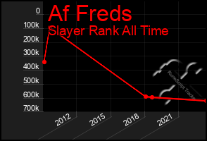 Total Graph of Af Freds