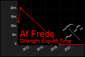 Total Graph of Af Freds