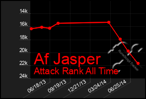 Total Graph of Af Jasper