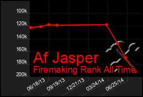 Total Graph of Af Jasper