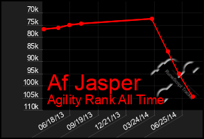 Total Graph of Af Jasper