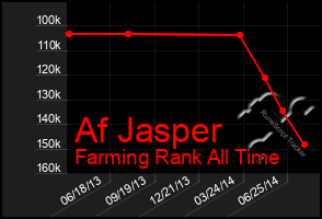 Total Graph of Af Jasper