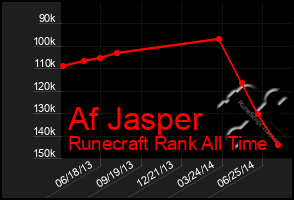 Total Graph of Af Jasper