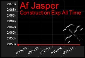 Total Graph of Af Jasper