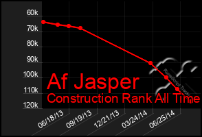 Total Graph of Af Jasper