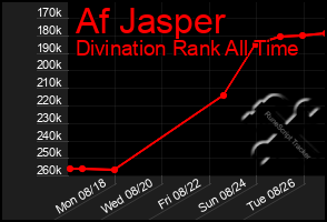 Total Graph of Af Jasper