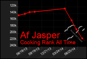 Total Graph of Af Jasper