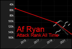 Total Graph of Af Ryan