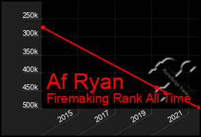 Total Graph of Af Ryan