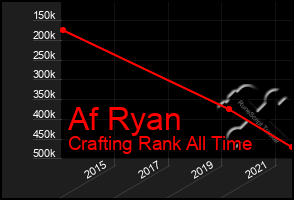 Total Graph of Af Ryan