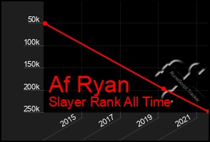 Total Graph of Af Ryan