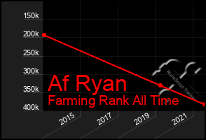 Total Graph of Af Ryan