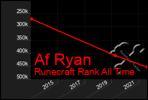 Total Graph of Af Ryan