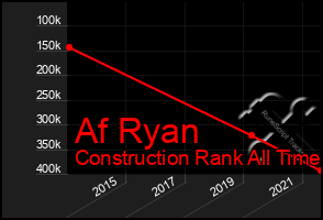 Total Graph of Af Ryan